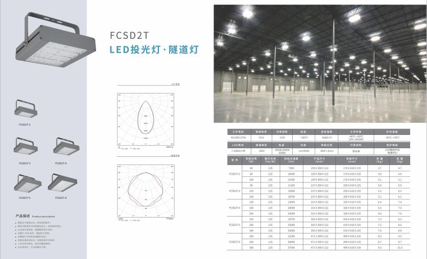 幸福路街道投光灯
